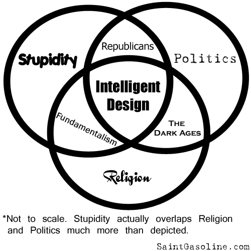 Id venn diagram.jpg