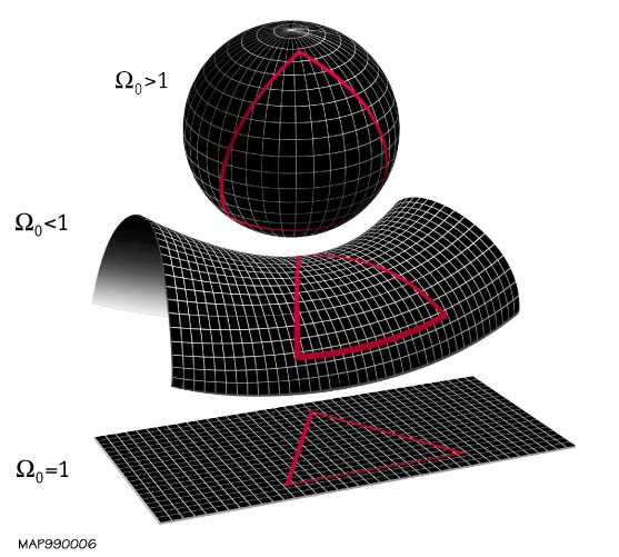 Structure of the world.jpg