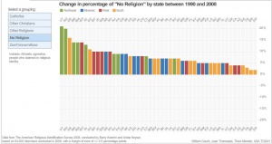 1990-2008-no religion.jpg