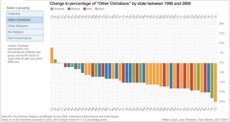 File:1990-2008-other christians.jpg