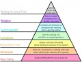 Disagreement-hierarchy.jpg