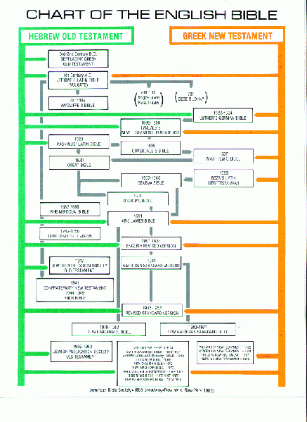 File:English Bible History.gif