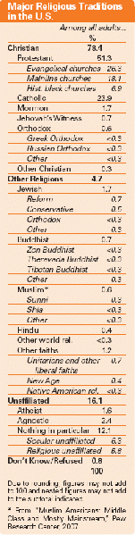 File:Major religious traditions 2007.gif