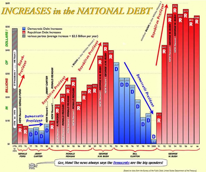 File:National debt.jpg