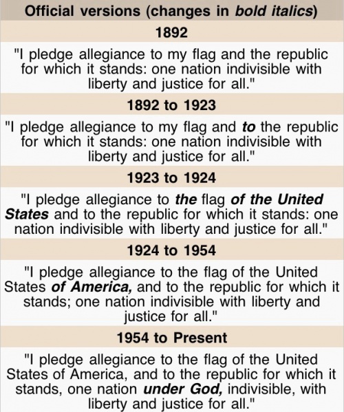 File:Pledge changes.jpg