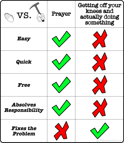File:Prayer verses work.png